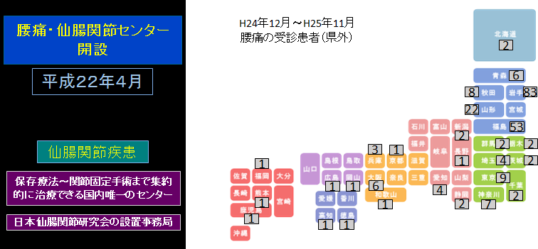 腰痛・仙腸関節センター紹介